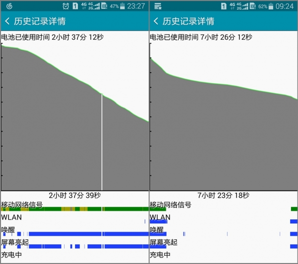 ȱ Galaxy A5 