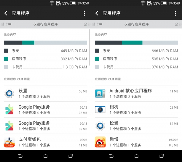  HTC One M8Android 5.0