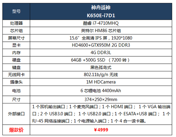 数码科技 笔记本 > 正文 15.6寸gtx950m本3999/4499 战神k650d配备15.