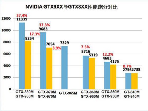 GTX970M սZ7-i78172S2 