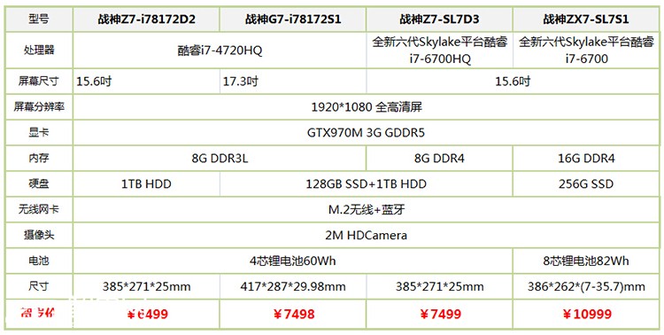 GTX970M սZX7-SL7S1 