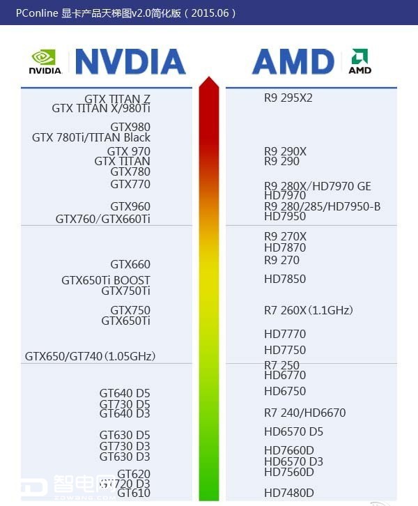 GTX980M,ʼǱ,Կͼ