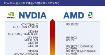 ƶGTX980M ЯGTX980Mʵ緢߶