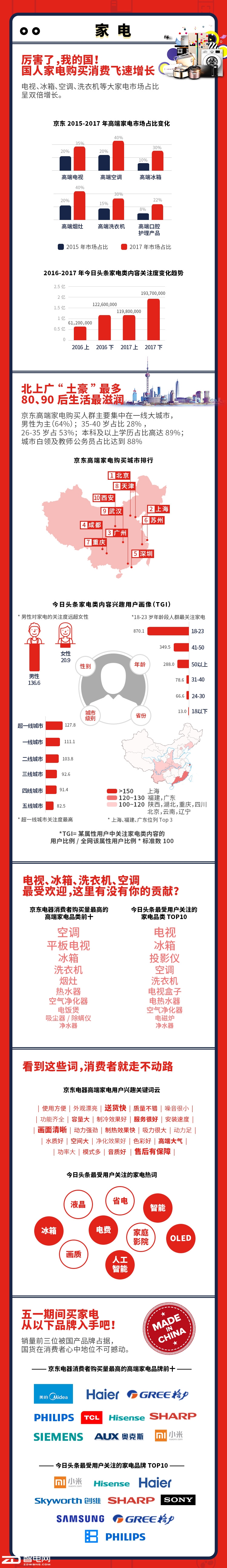 数码电器属于什么行业_数码电器动态行业分析_数码电器行业动态/