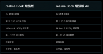  realme Book ǿ Air   1  21 ʽ