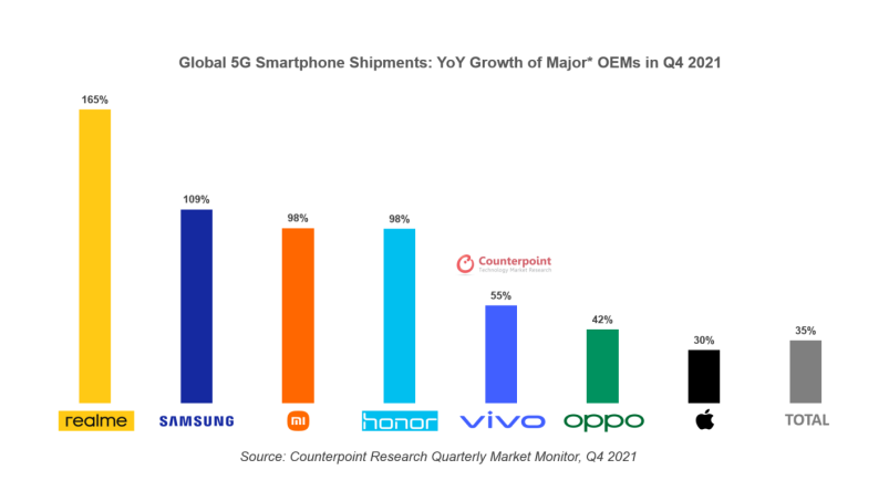 realmeΪȫ5GֻƷ realmeGT Neo3Buds Air3һͬ 