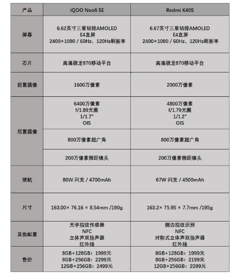 iQOO Neo6 SEսRedmi K40S   1999Ԫѡĸ