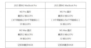 2023 MacBook Pro 2021 Macbook Pro ģ