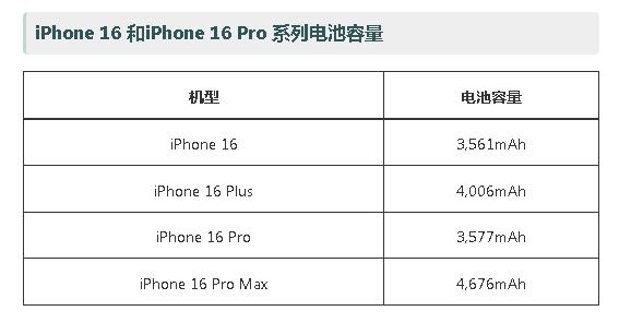 ƻiPhone 16 Pro ع ½ǵز