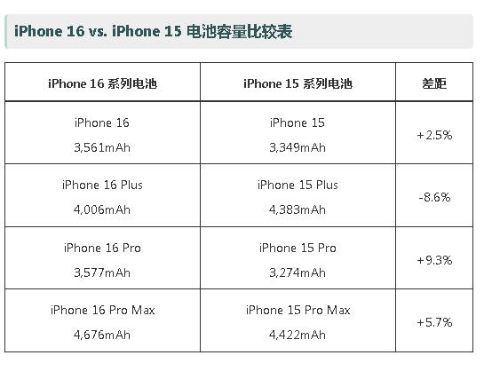 ƻiPhone 16 Pro ع ½ǵز