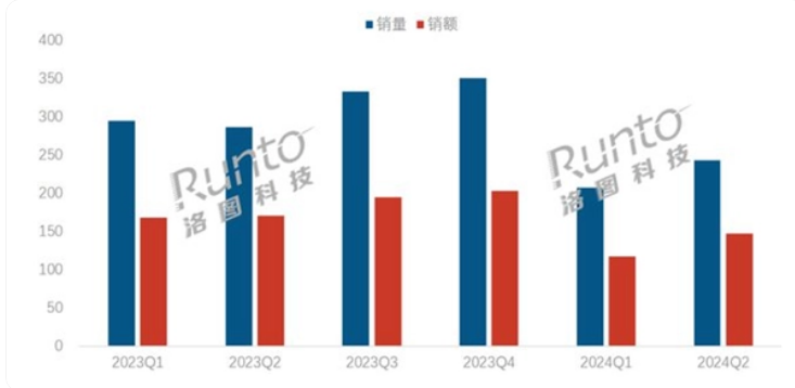 22.4%2024ϰйʼǱг