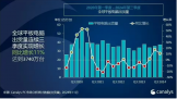 Canalys2024  Q3 ȫƽԳͬ 11%С